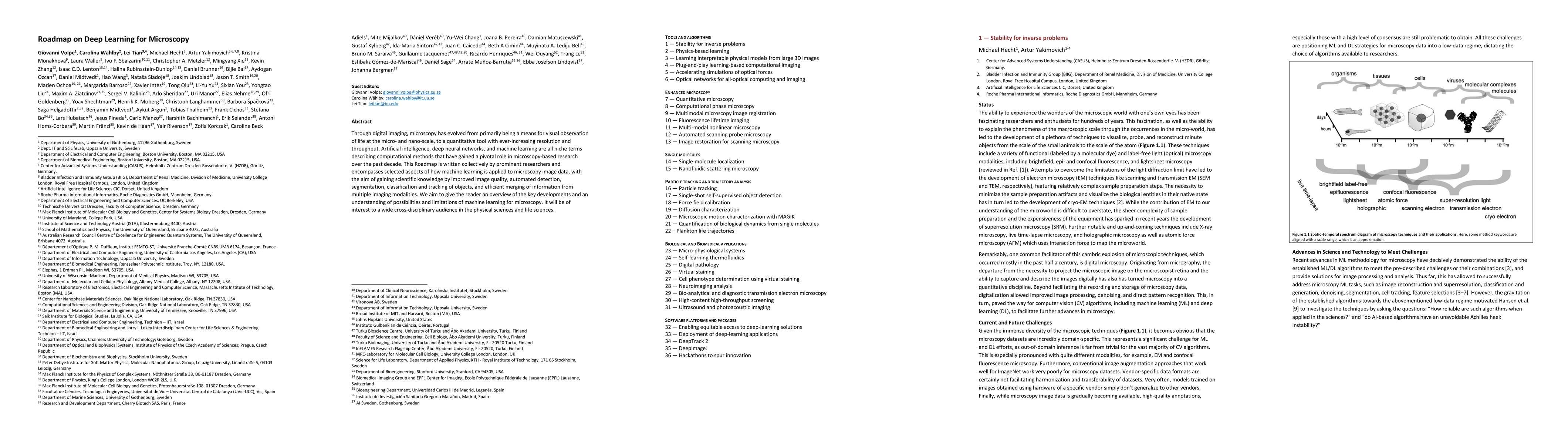 Thumbnail for Roadmap on Deep Learning for Microscopy
