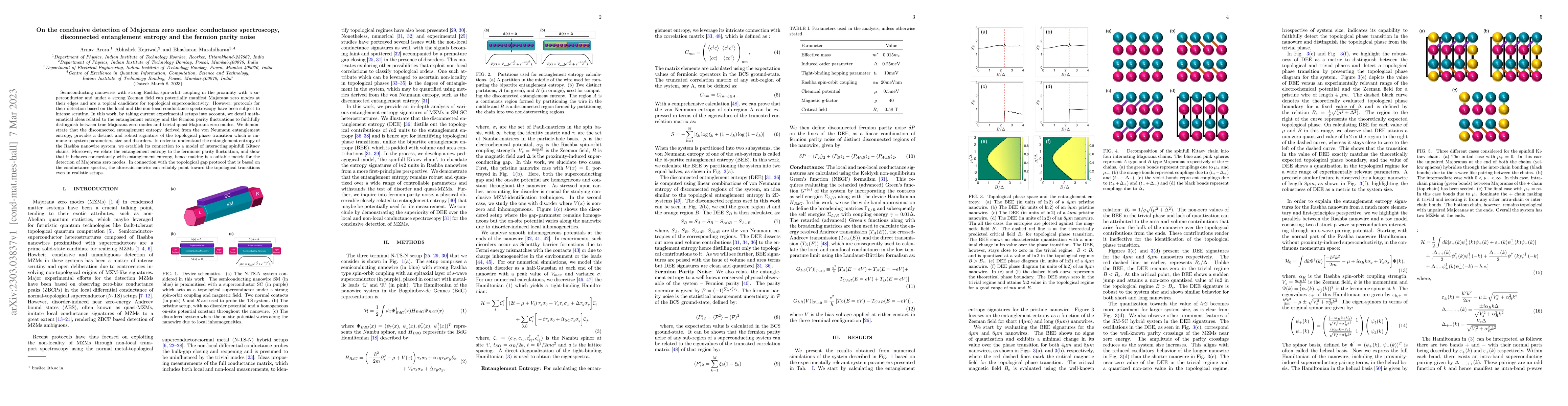 Thumbnail for On the conclusive detection of Majorana zero modes: conductance
  spectroscopy, disconnected entanglement entropy and the fermion parity noise