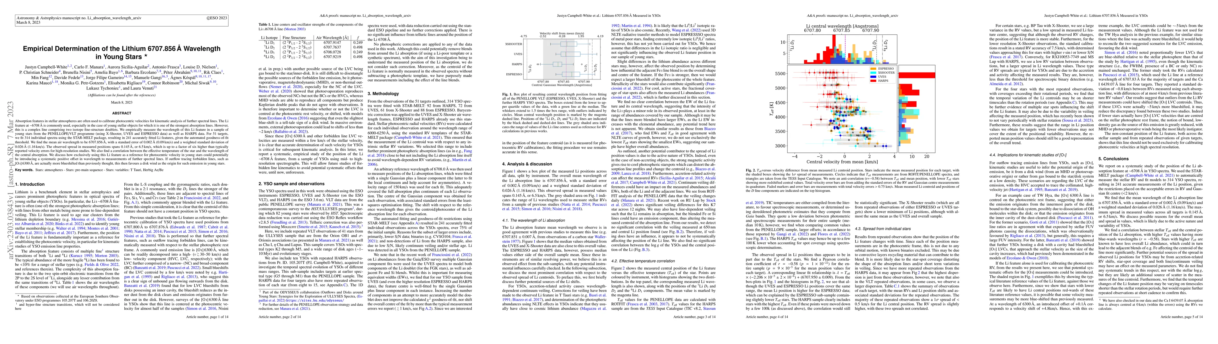 Thumbnail for Empirical Determination of the Lithium 6707.856 {\AA} Wavelength in
  Young Stars