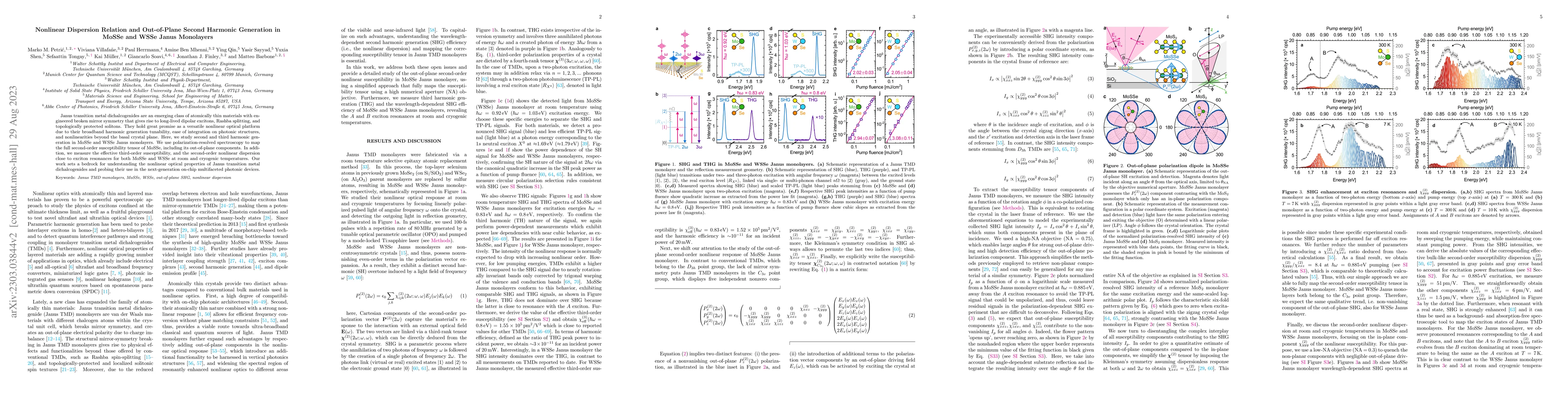 Thumbnail for Nonlinear Dispersion Relation and Out-of-Plane Second Harmonic
  Generation in MoSSe and WSSe Janus Monolayers