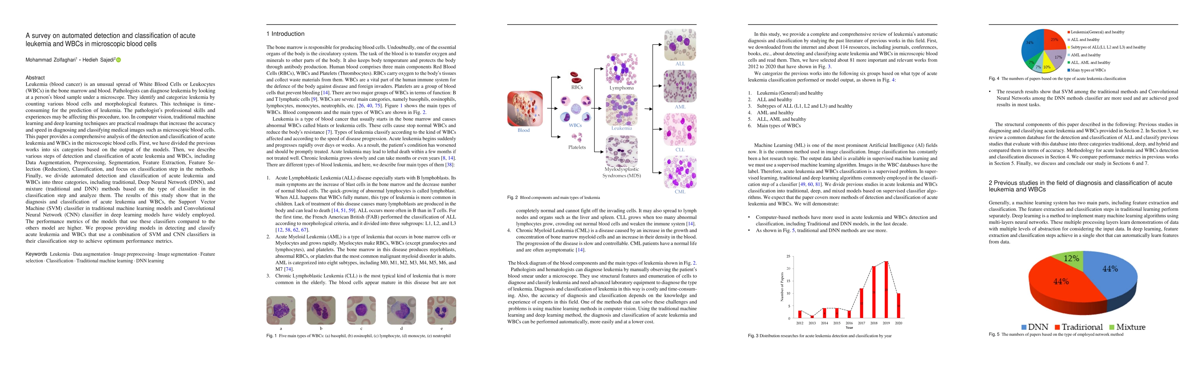 Thumbnail for A survey on automated detection and classification of acute leukemia and
  WBCs in microscopic blood cells