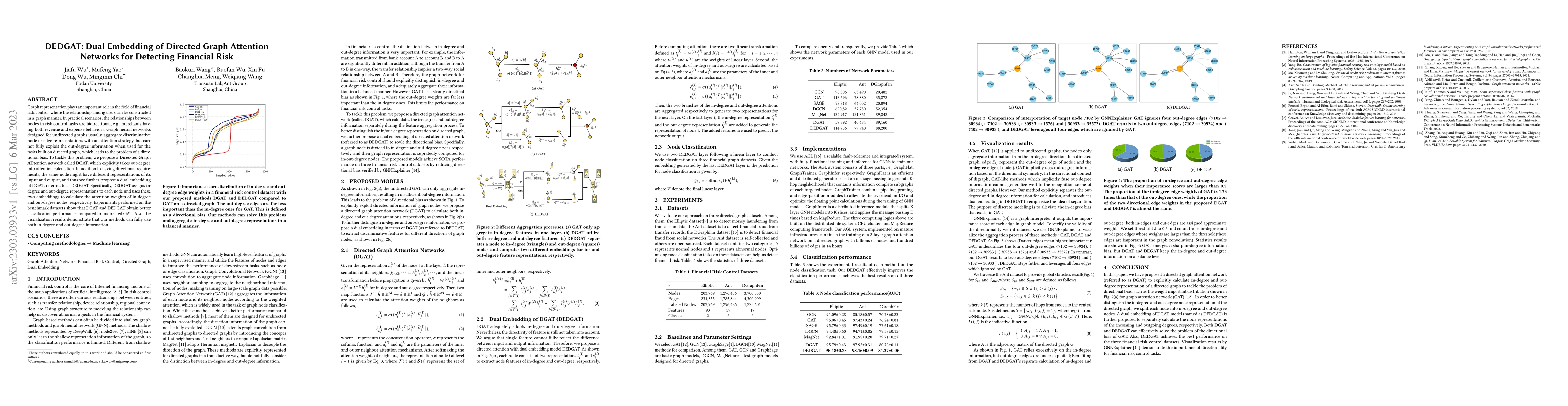 Thumbnail for DEDGAT: Dual Embedding of Directed Graph Attention Networks for
  Detecting Financial Risk