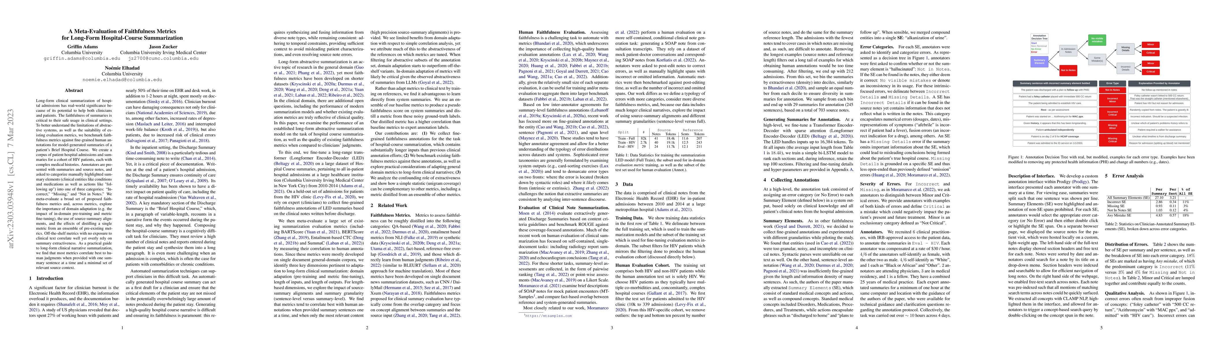 Thumbnail for A Meta-Evaluation of Faithfulness Metrics for Long-Form Hospital-Course
  Summarization