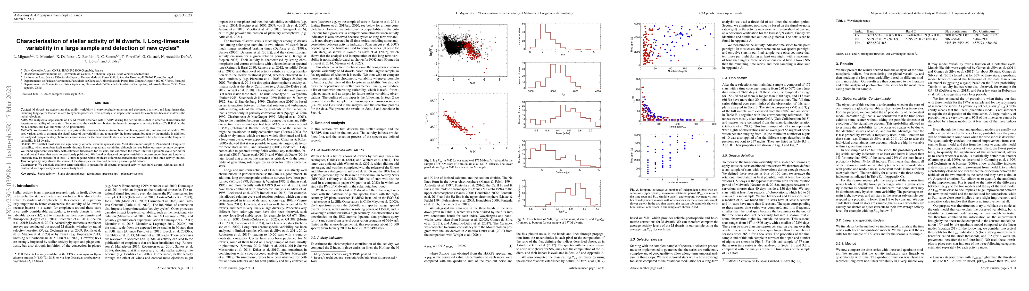 Thumbnail for Characterisation of stellar activity of M dwarfs. I. Long-timescale
  variability in a large sample and detection of new cycles