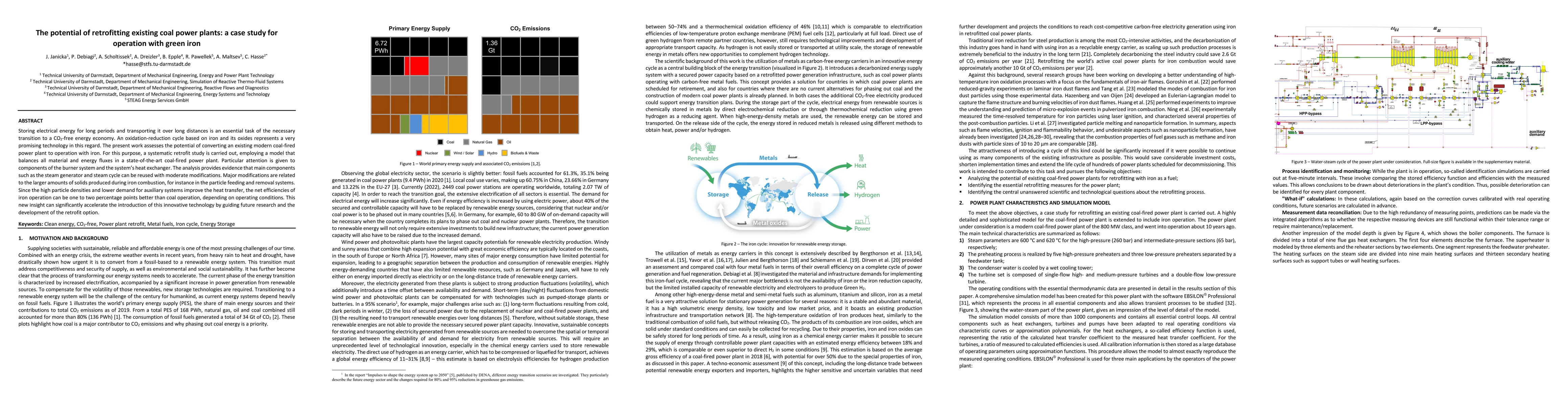 Thumbnail for The potential of retrofitting existing coal power plants: a case study
  for operation with green iron