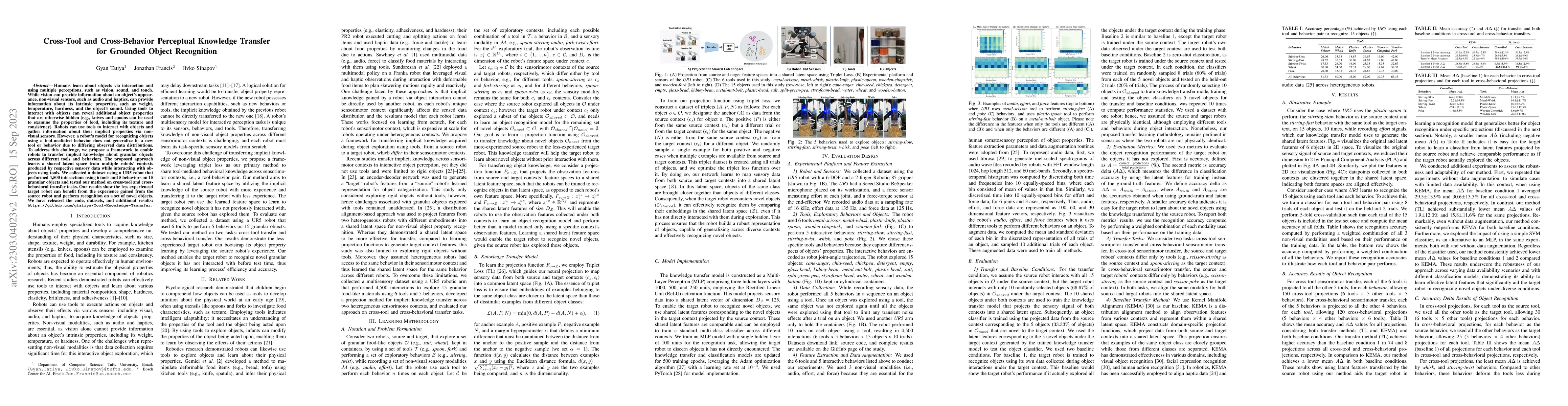 Thumbnail for Cross-Tool and Cross-Behavior Perceptual Knowledge Transfer for Grounded
  Object Recognition
