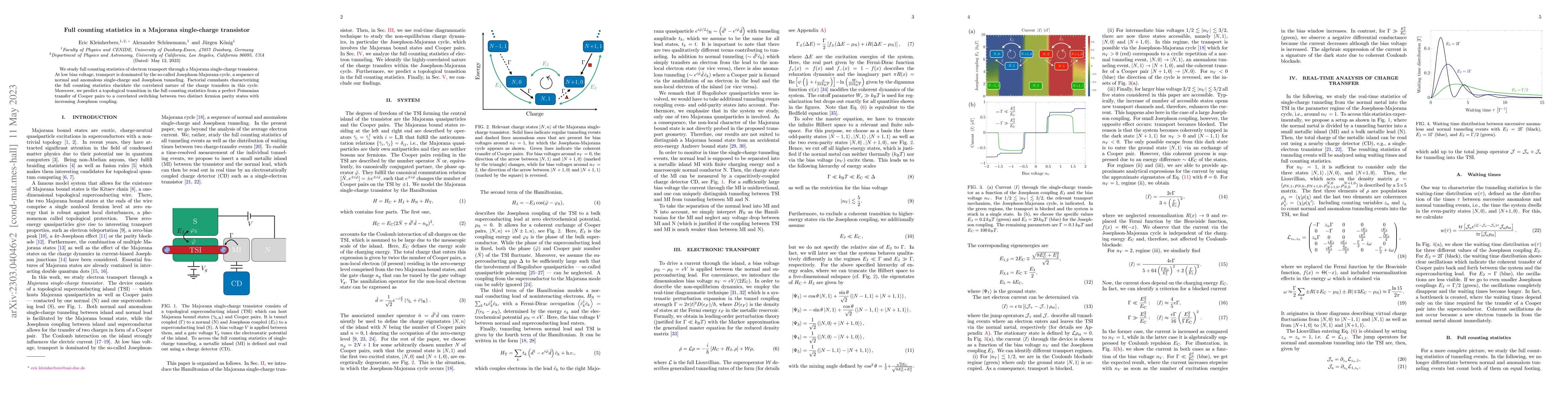 Thumbnail for Full counting statistics in a Majorana single-charge transistor
