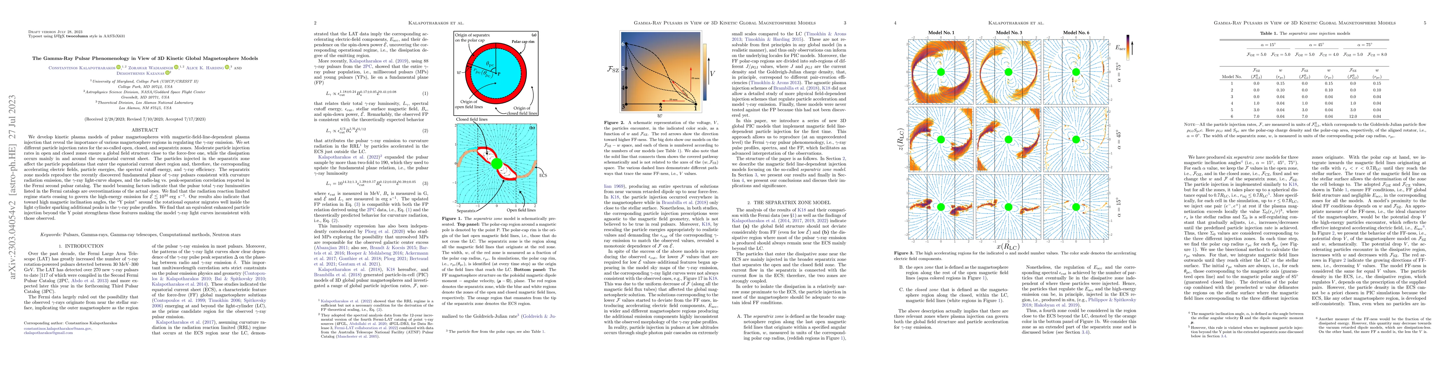 Thumbnail for The Gamma-Ray Pulsar Phenomenology in View of 3D Kinetic Global
  Magnetosphere Models