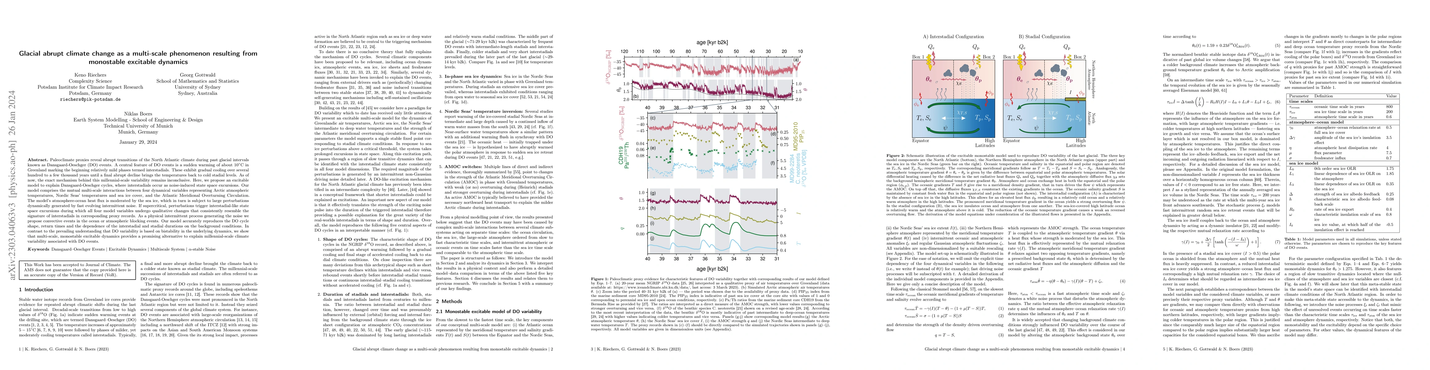 Thumbnail for Glacial abrupt climate change as a multi-scale phenomenon resulting from
  monostable excitable dynamics