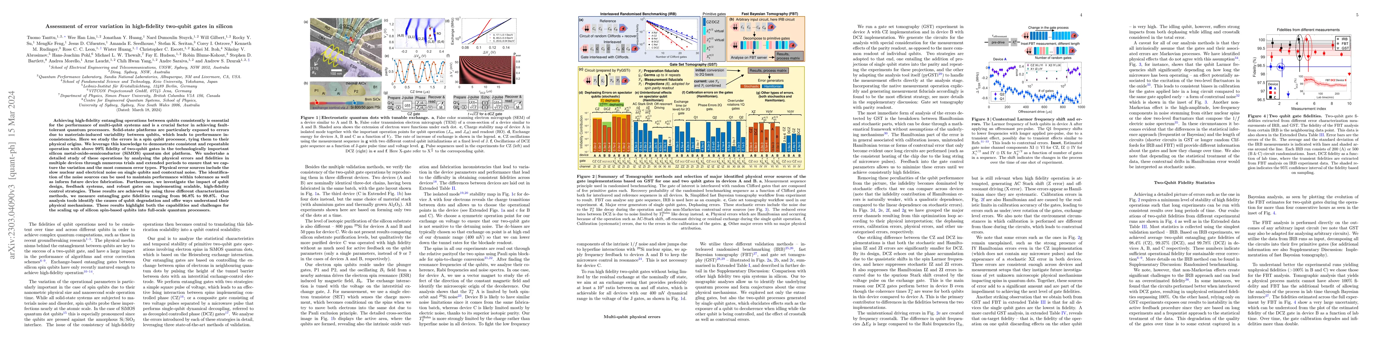 Thumbnail for Assessment of error variation in high-fidelity two-qubit gates in
  silicon