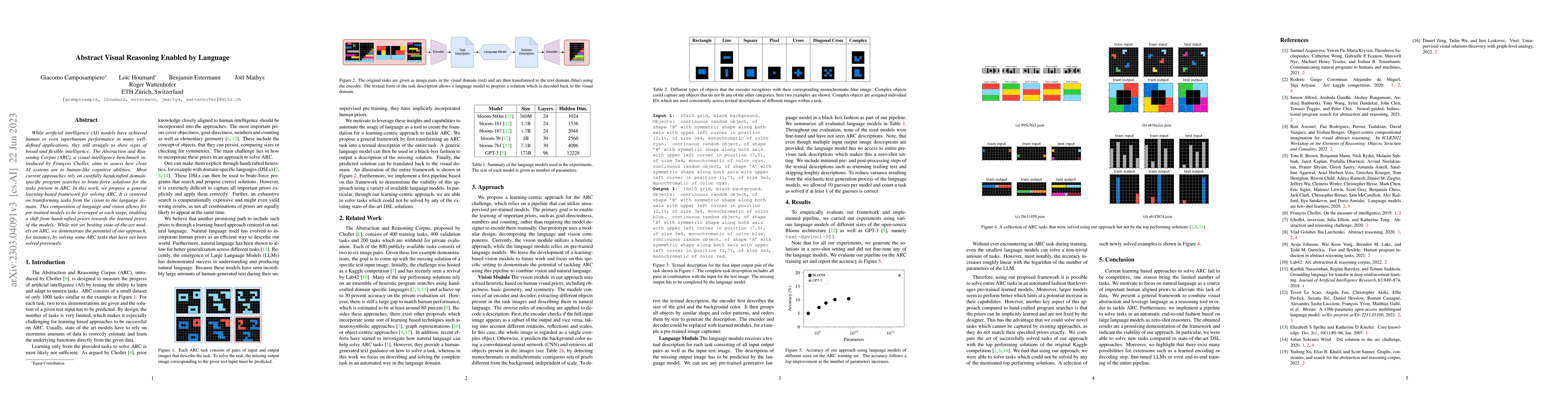 Thumbnail for Abstract Visual Reasoning Enabled by Language