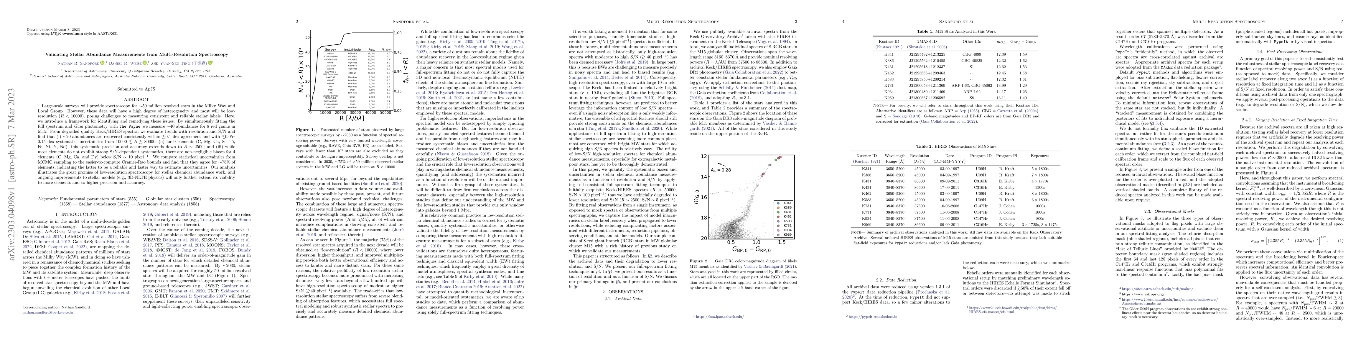 Thumbnail for Validating Stellar Abundance Measurements from Multi-Resolution
  Spectroscopy