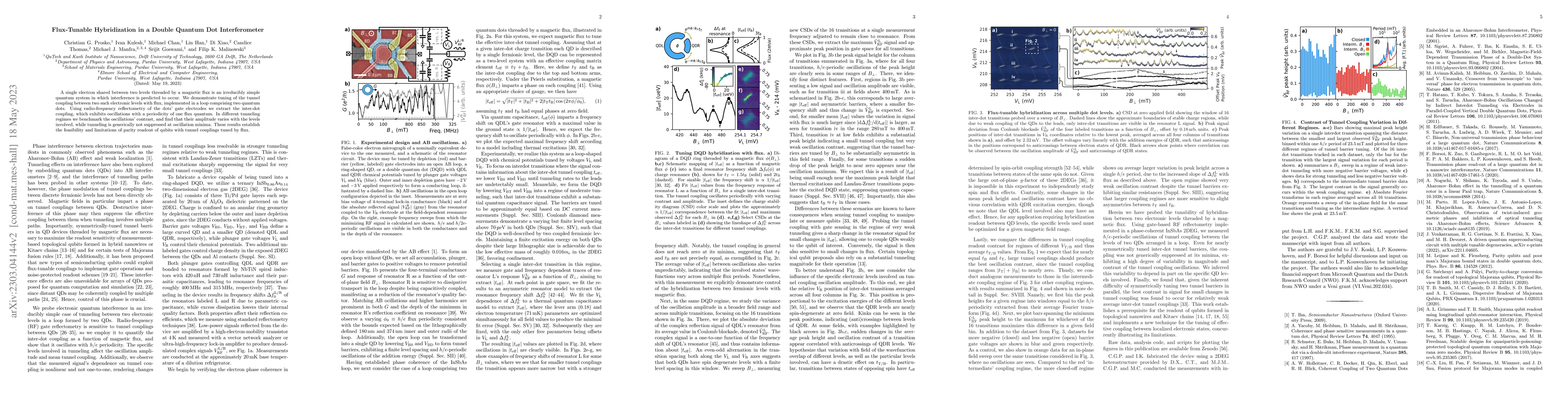 Thumbnail for Flux-Tunable Hybridization in a Double Quantum Dot Interferometer