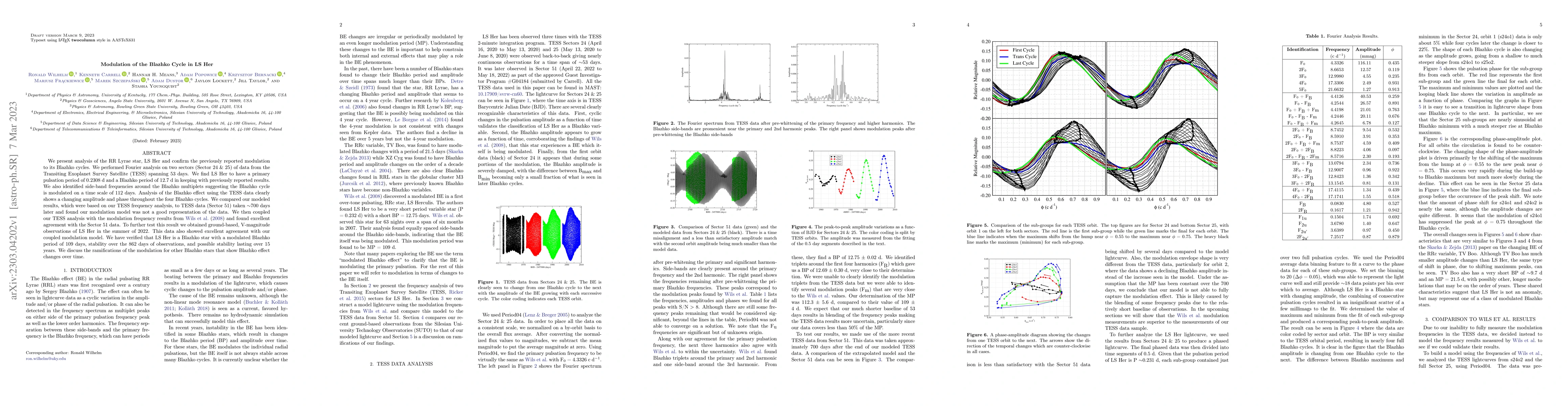 Thumbnail for Modulation of the Blazhko Cycle in LS Her