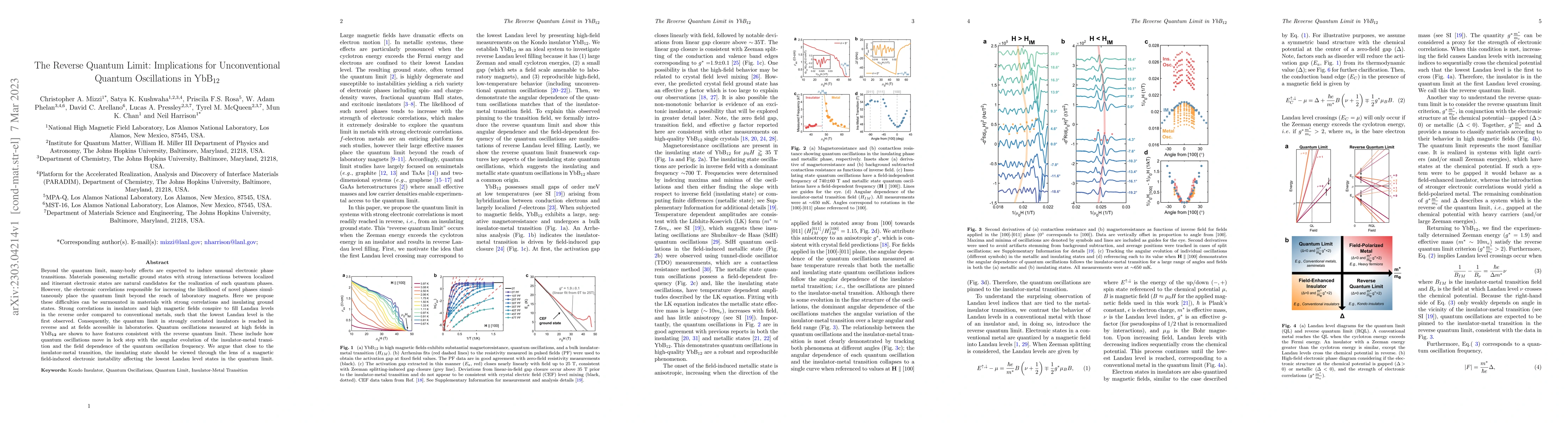 Thumbnail for The Reverse Quantum Limit: Implications for Unconventional Quantum
  Oscillations in YbB$_{12}$
