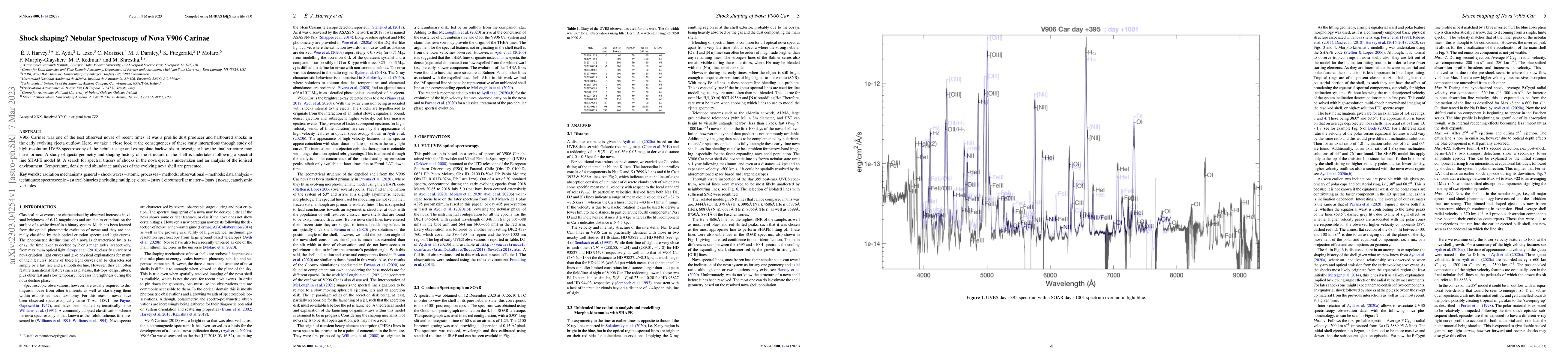 Thumbnail for Shock shaping? Nebular Spectroscopy of Nova V906 Carinae