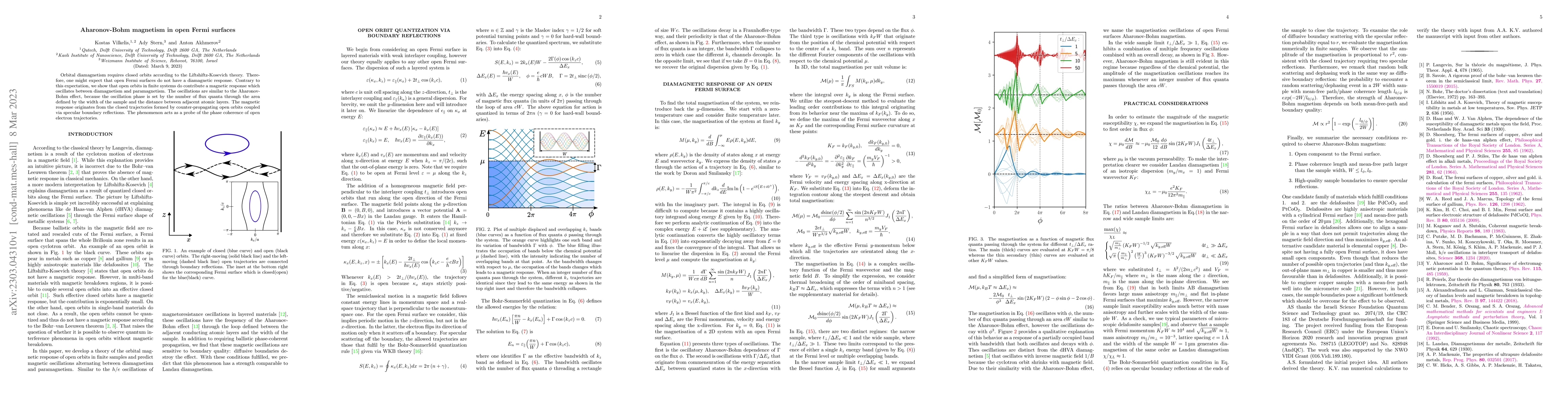 Thumbnail for Aharonov-Bohm magnetism in open Fermi surfaces