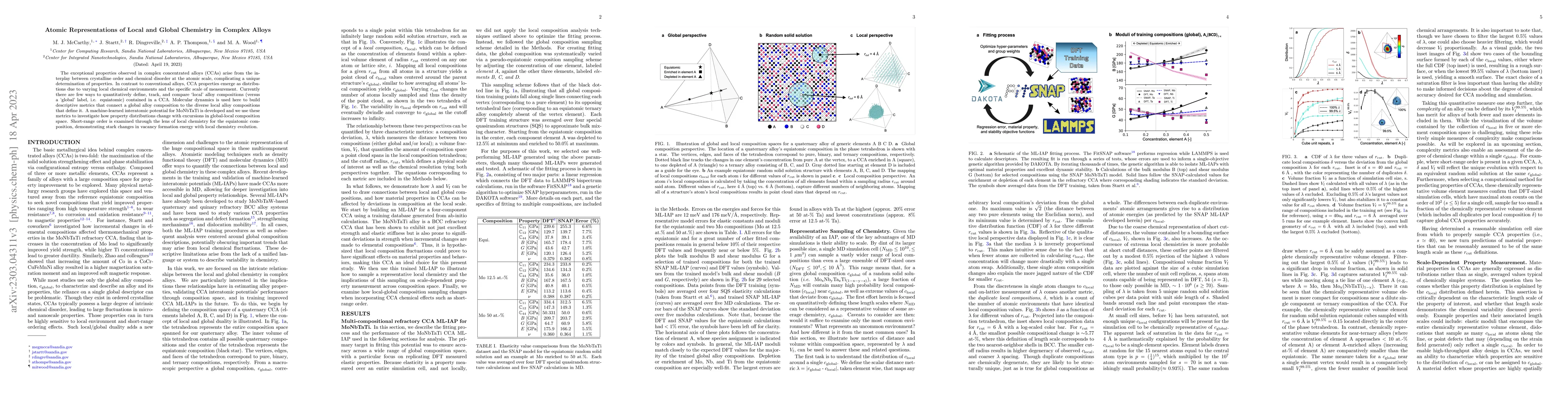Thumbnail for Atomic Representations of Local and Global Chemistry in Complex Alloys