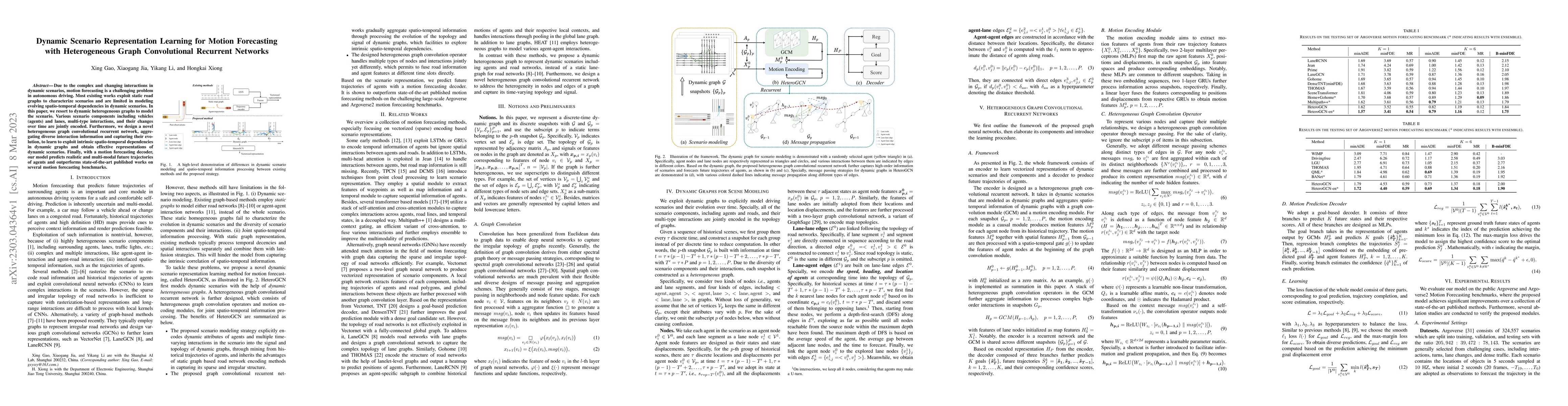Thumbnail for Dynamic Scenario Representation Learning for Motion Forecasting with
  Heterogeneous Graph Convolutional Recurrent Networks