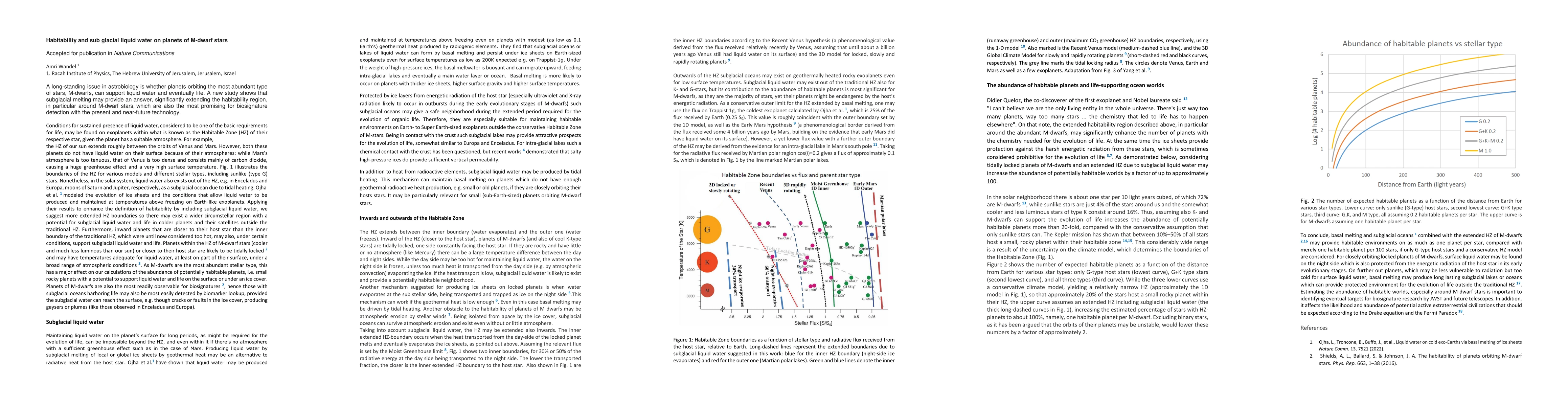 Thumbnail for Habitability and sub glacial liquid water on planets of M-dwarf stars