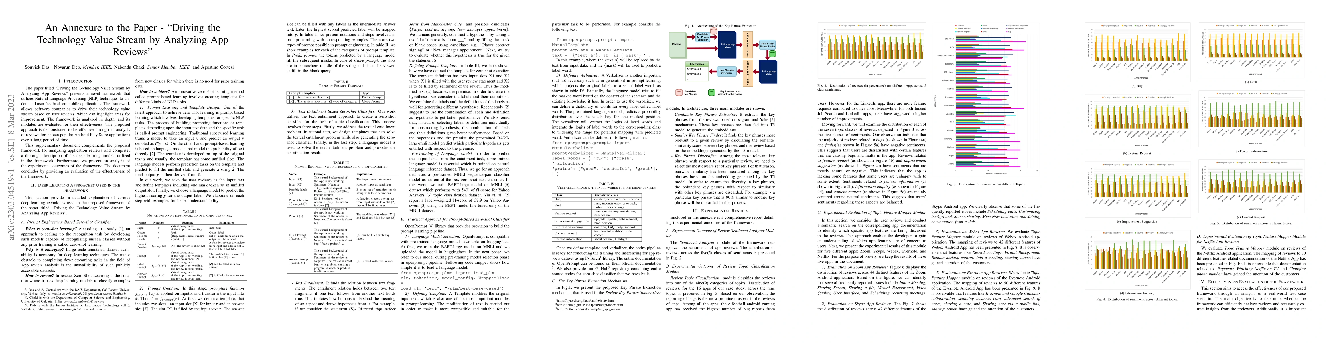 Thumbnail for An Annexure to the Paper "Driving the Technology Value Stream by
  Analyzing App Reviews"