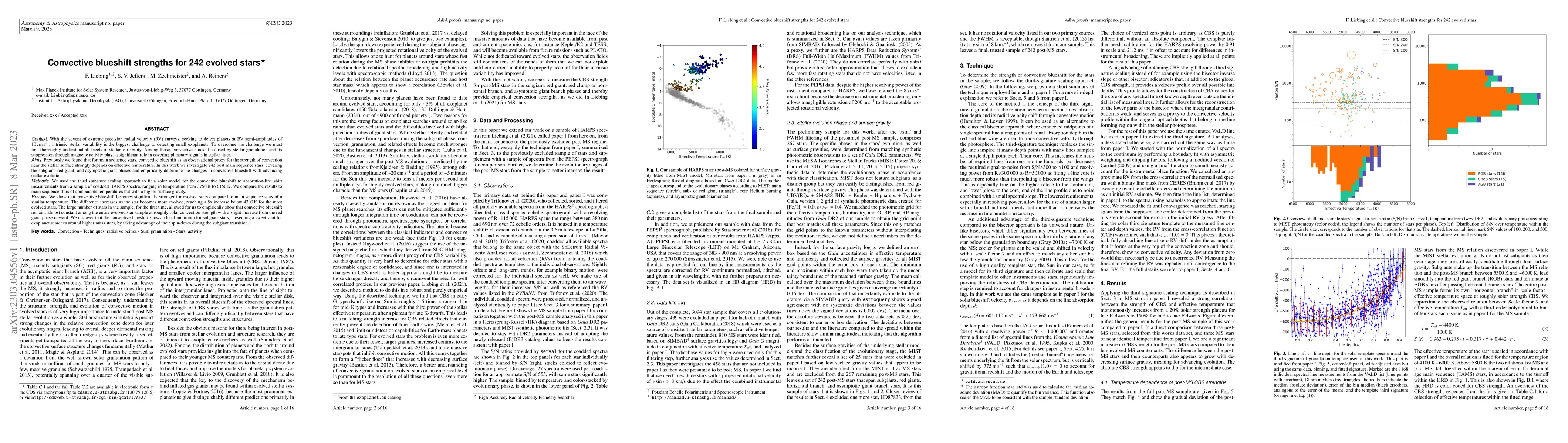 Thumbnail for Convective blueshift strengths for 242 evolved stars