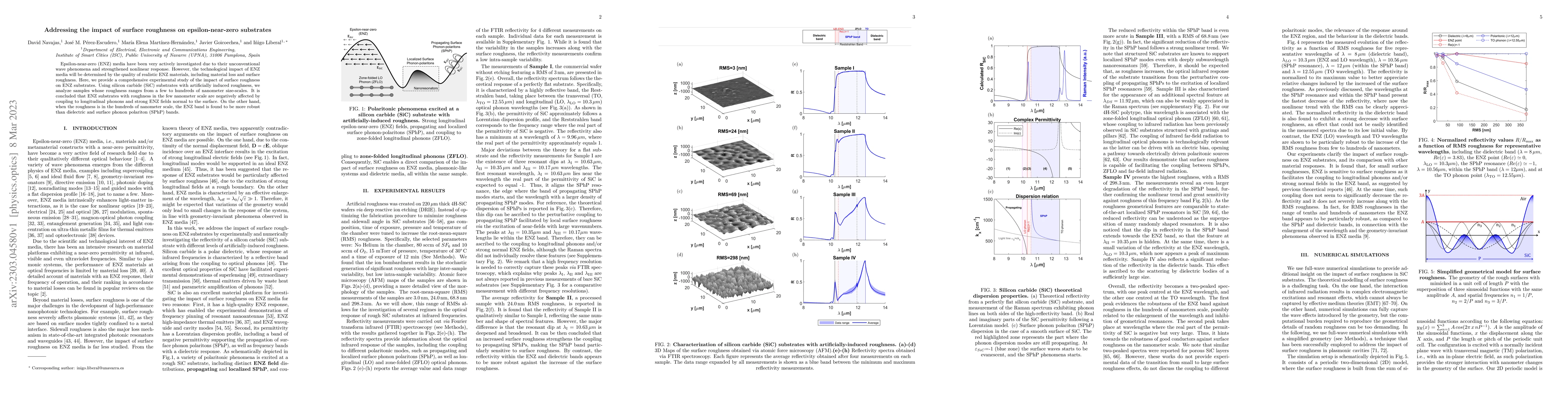 Thumbnail for Addressing the impact of surface roughness on epsilon-near-zero
  substrates