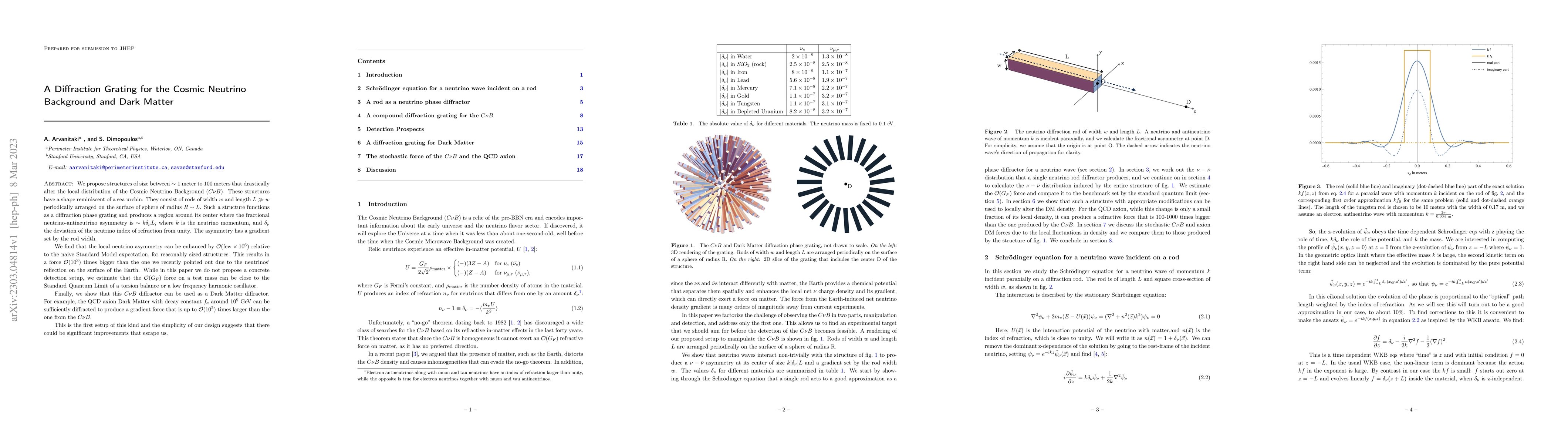 Thumbnail for A Diffraction Grating for the Cosmic Neutrino Background and Dark Matter