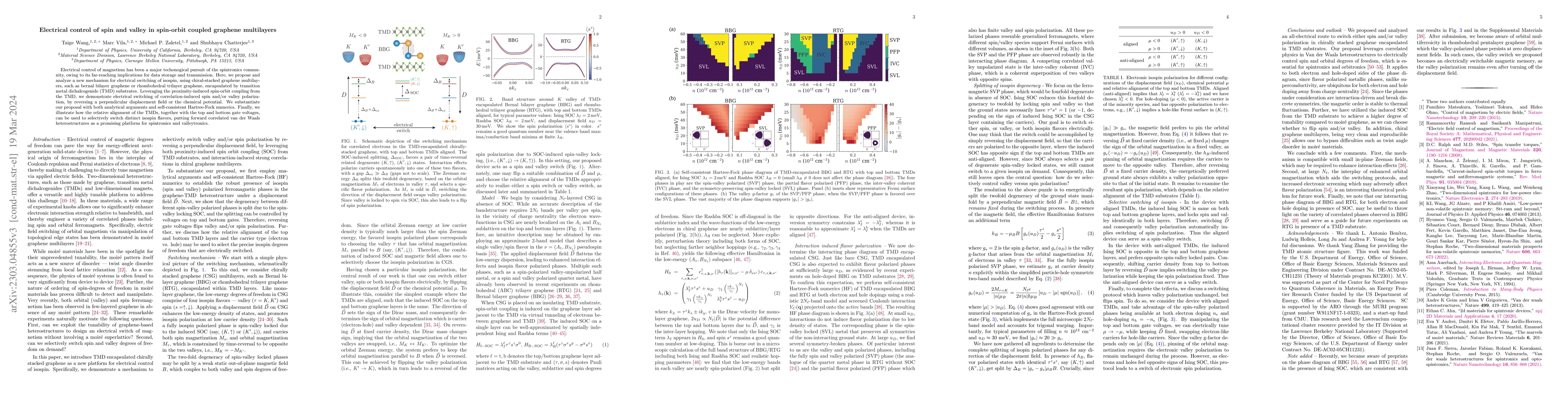 Thumbnail for Electrical control of spin and valley in spin-orbit coupled graphene
  multilayers