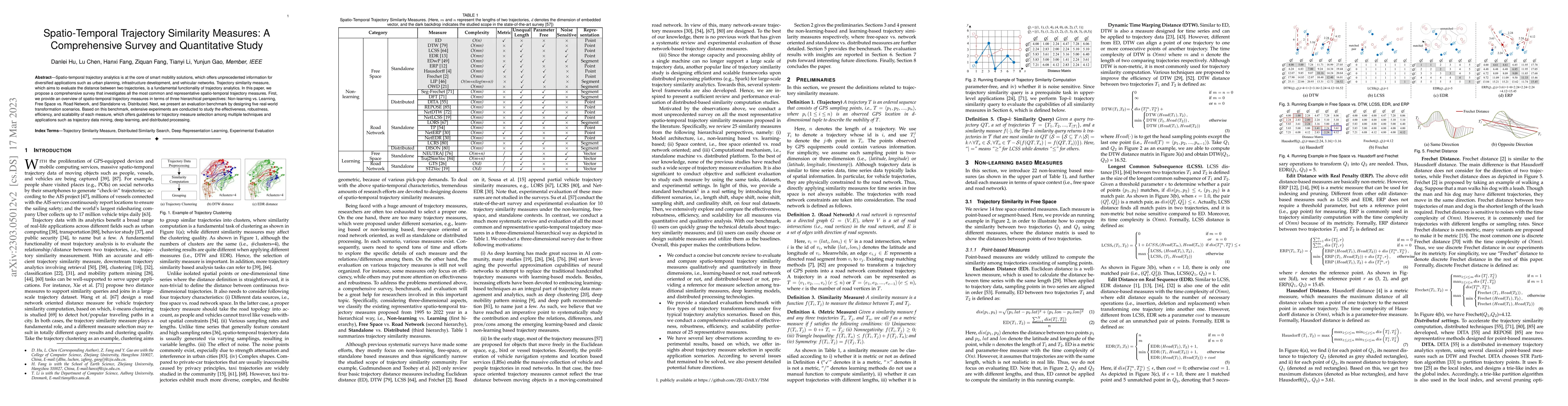 Thumbnail for Spatio-Temporal Trajectory Similarity Measures: A Comprehensive Survey
  and Quantitative Study
