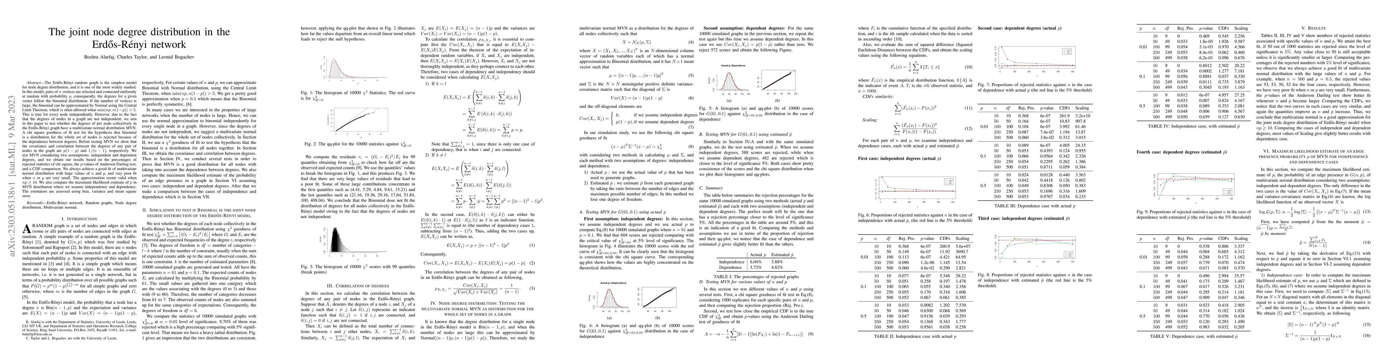 Thumbnail for The joint node degree distribution in the Erd\H{o}s-R\'enyi network