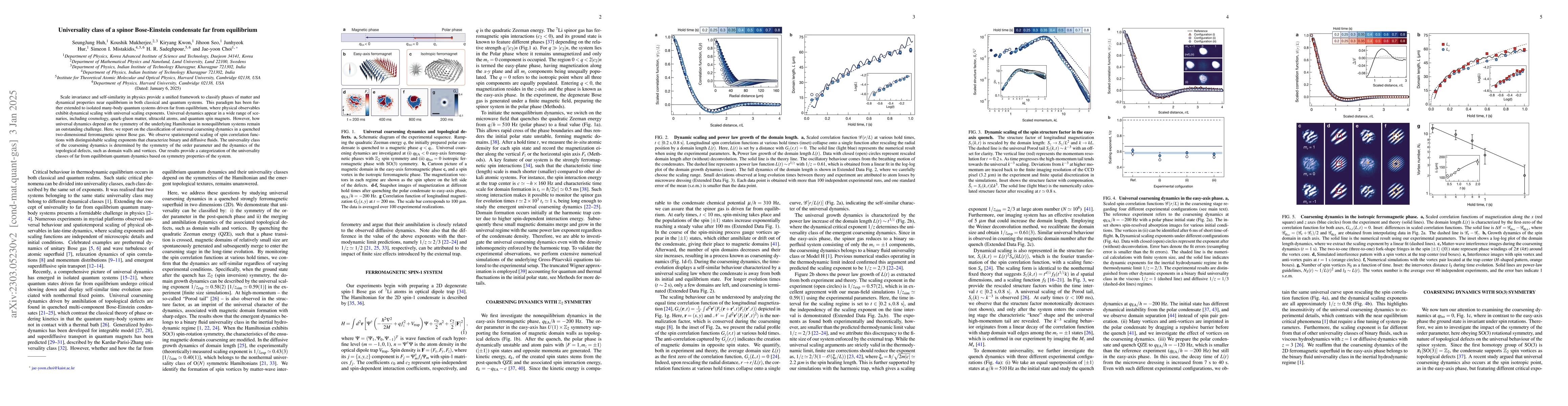 Thumbnail for Classifying the universal coarsening dynamics of a quenched
  ferromagnetic condensate