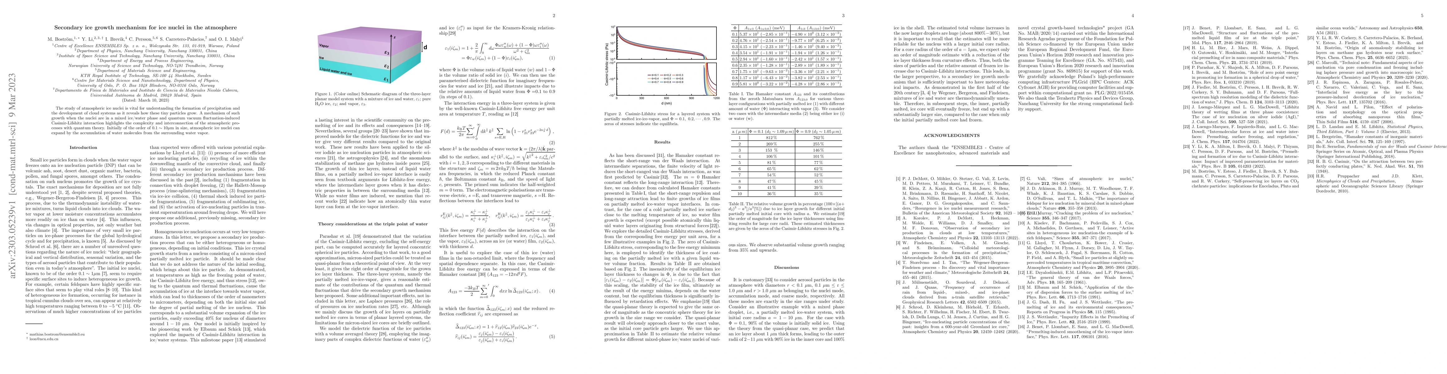 Thumbnail for Secondary ice growth mechanism for ice nuclei in the atmosphere