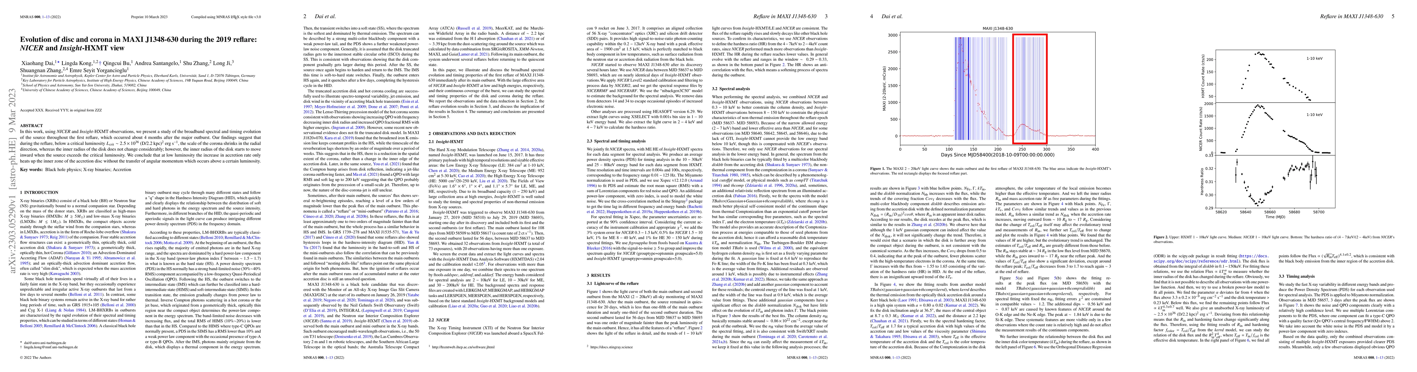 Thumbnail for Reflare in MAXI J1348-630]{Evolution of disc and corona in MAXI
  J1348-630 during the 2019 reflare: NICER and Insight-HXMT view