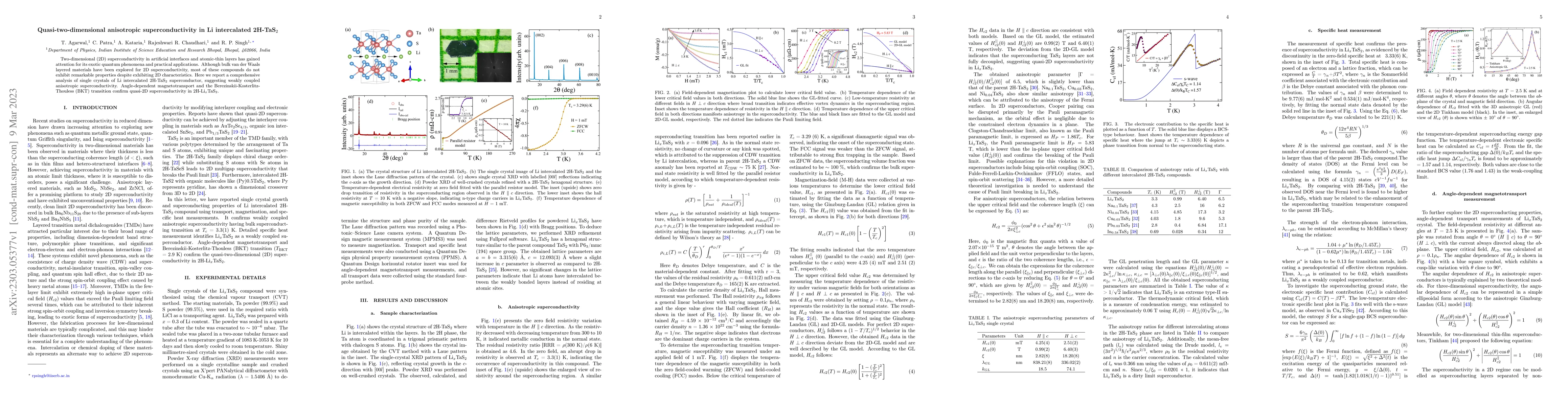 Thumbnail for Quasi-two-dimensional anisotropic superconductivity in Li intercalated
  2H-TaS$_2$