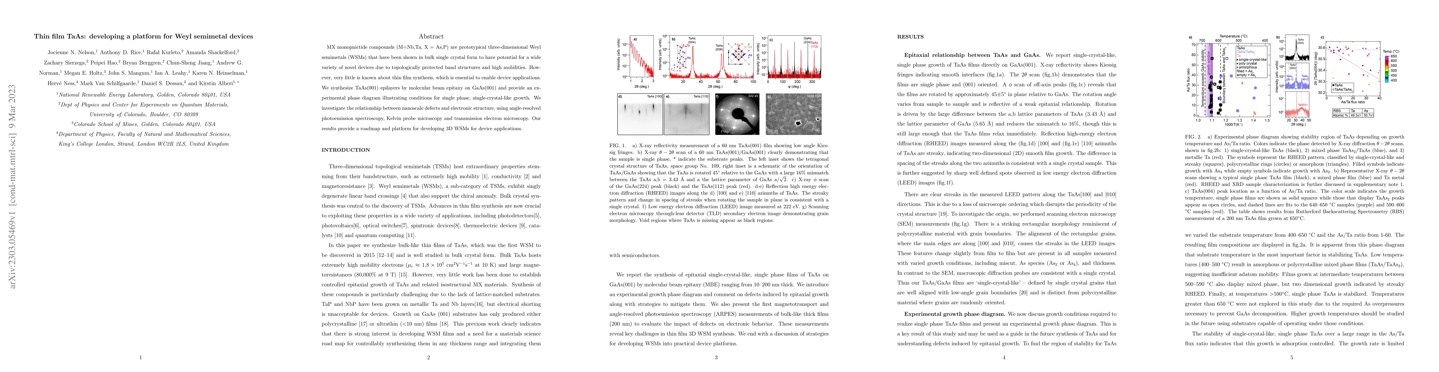 Thumbnail for Thin film TaAs: developing a platform for Weyl semimetal devices