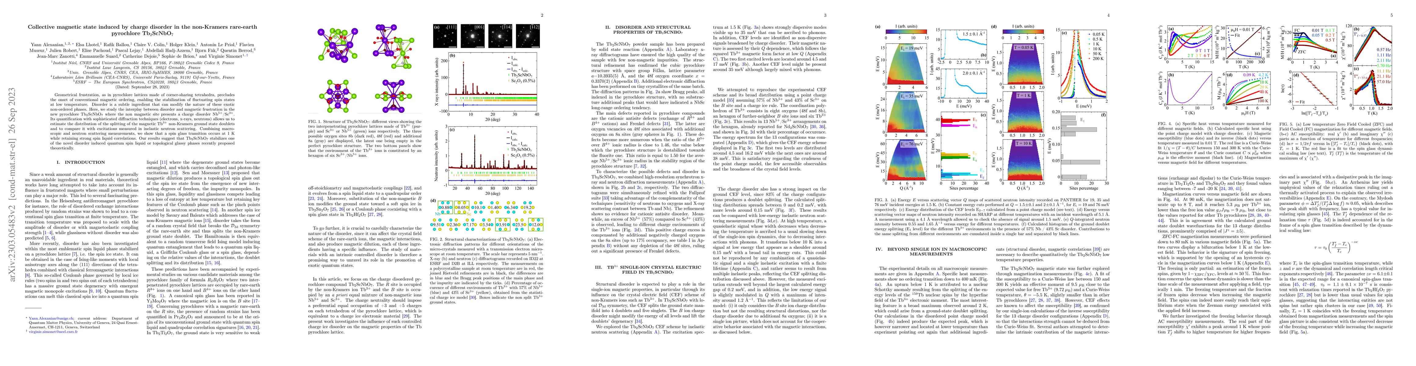 Thumbnail for Collective magnetic state induced by charge disorder in the non-Kramers
  rare-earth pyrochlore Tb$_{2}$ScNbO$_{7}$