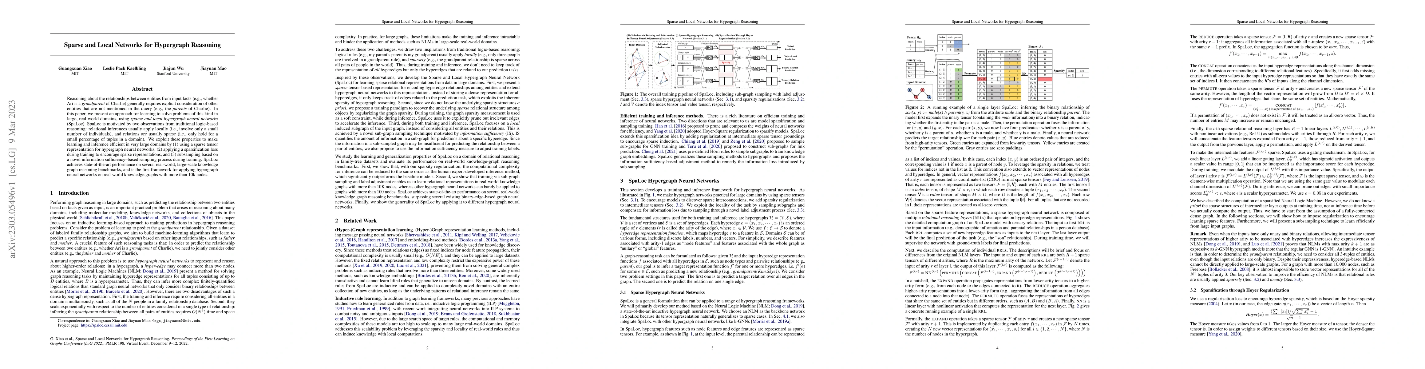 Thumbnail for Sparse and Local Networks for Hypergraph Reasoning