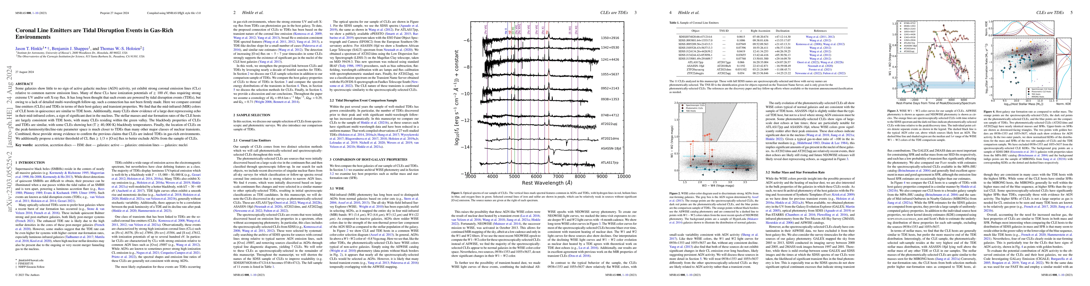 Thumbnail for Coronal Line Emitters are Tidal Disruption Events in Gas-Rich
  Environments