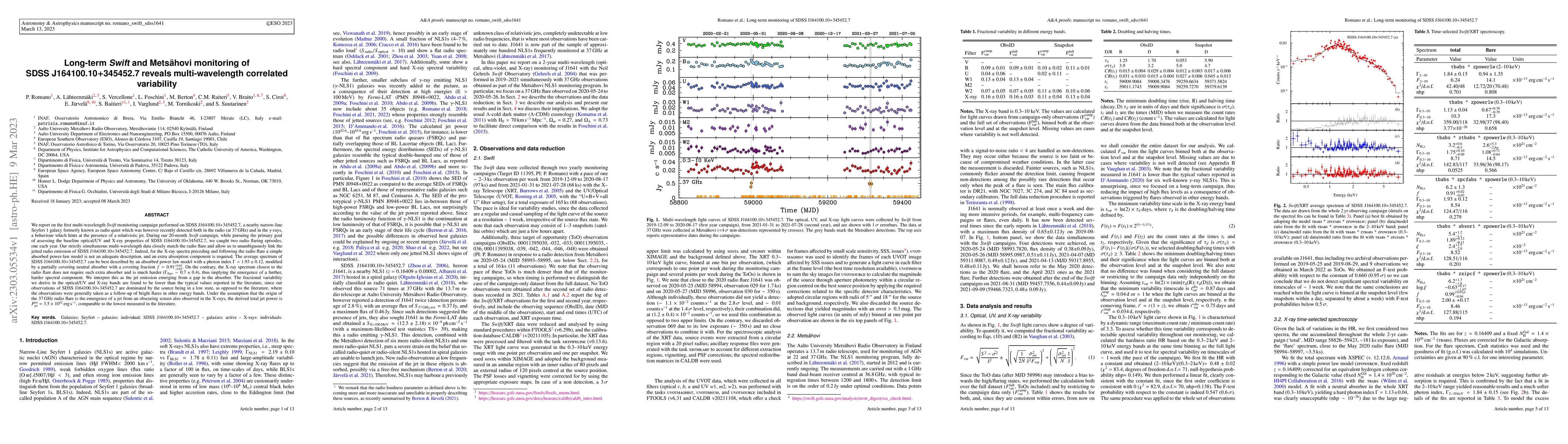 Thumbnail for Long-term Swift and Mets\"ahovi monitoring of SDSS J164100.10+345452.7
  reveals multi-wavelength correlated variability