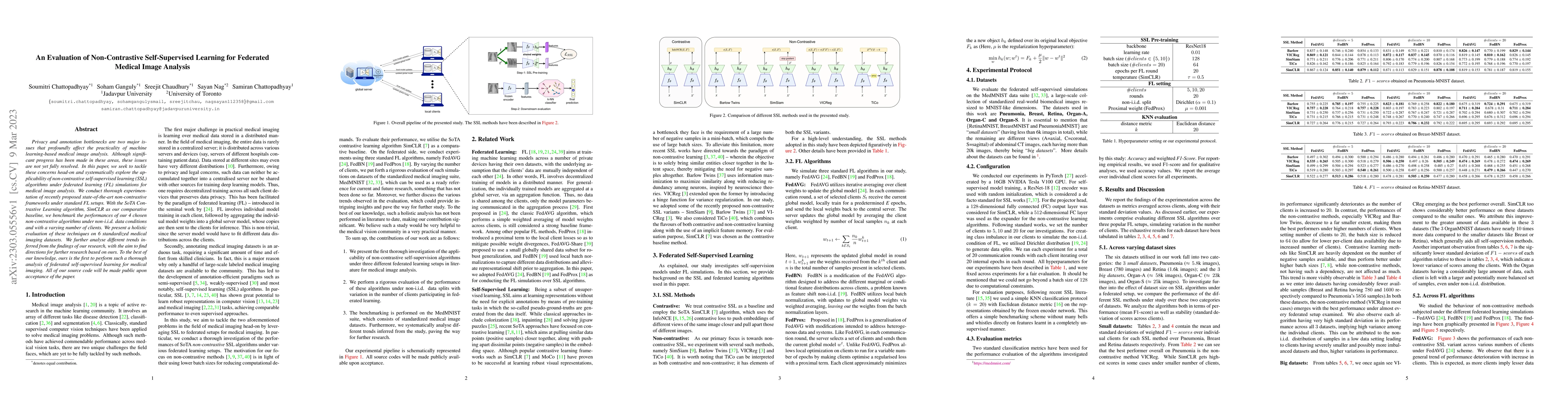 Thumbnail for An Evaluation of Non-Contrastive Self-Supervised Learning for Federated
  Medical Image Analysis