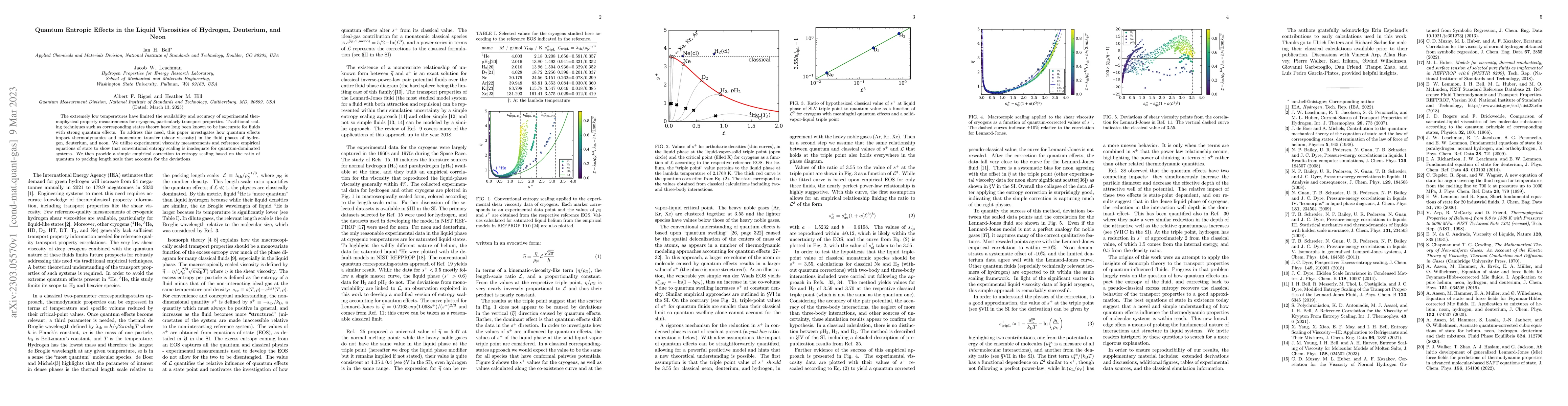 Thumbnail for Quantum Entropic Effects in the Liquid Viscosities of Hydrogen,
  Deuterium, and Neon