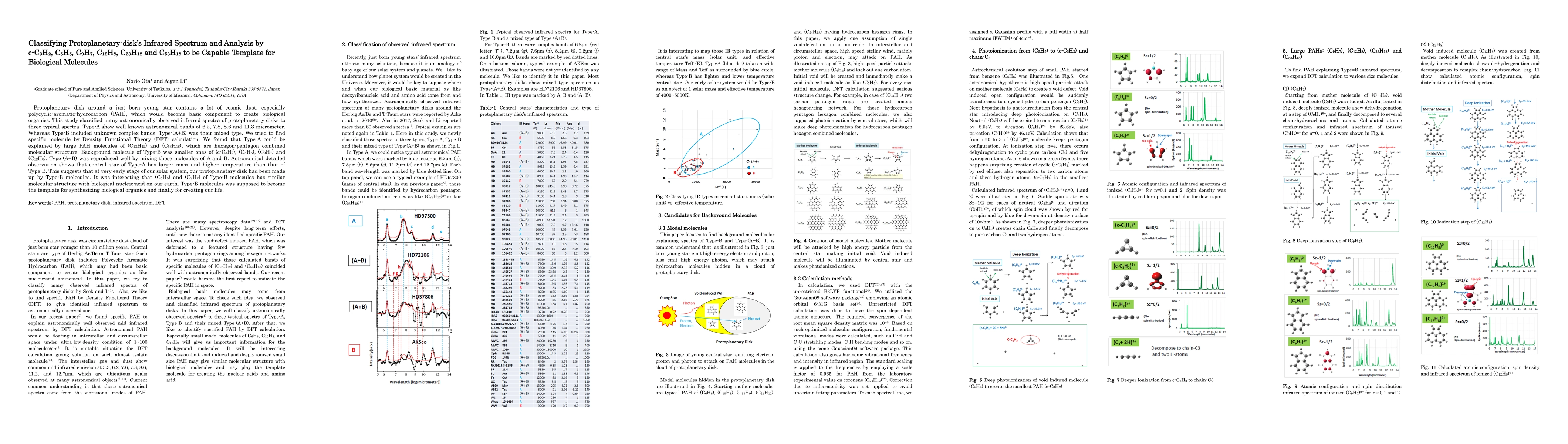 Thumbnail for Classifying Protoplanetary disks Infrared Spectrum and Analysis by
  c-C$_3$H$_2$ C$_5$H$_5$ C$_9$H$_7$ C$_{12}$H$_8$ C$_{23}$H$_{12}$ and
  C$_{53}$H$_{18}$ to be Capable Template for Biological Molecule