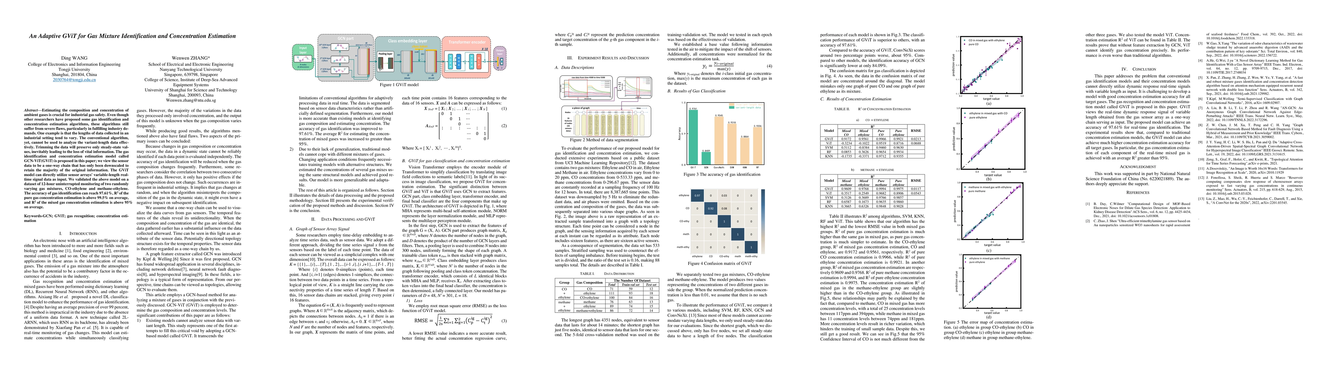 Thumbnail for An Adaptive GViT for Gas Mixture Identification and Concentration
  Estimation