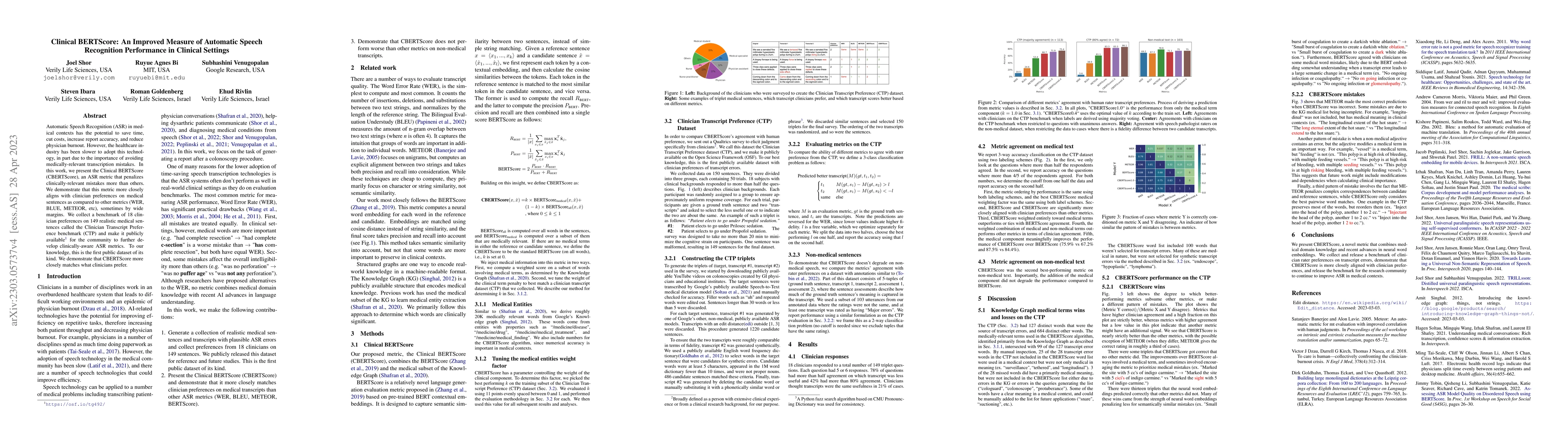 Thumbnail for Clinical BERTScore: An Improved Measure of Automatic Speech Recognition
  Performance in Clinical Settings