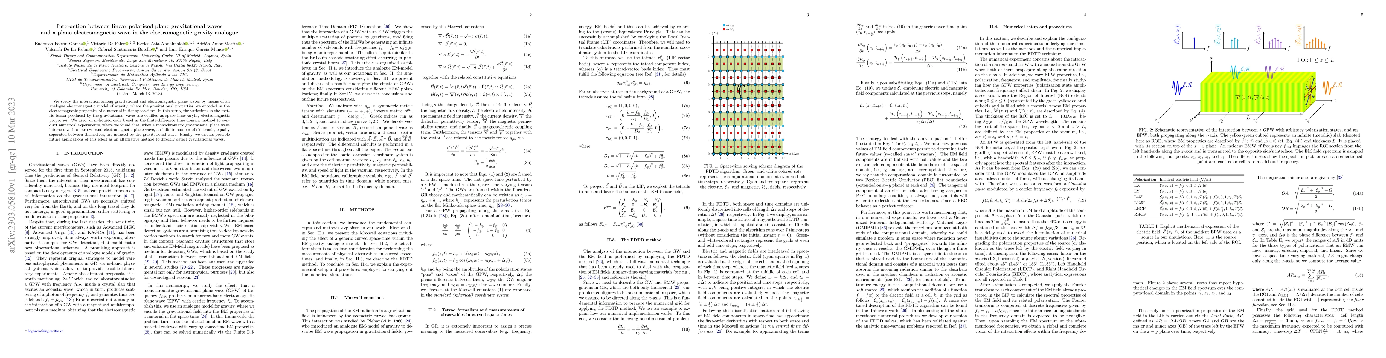 Thumbnail for Interaction between linear polarized plane gravitational waves and a
  plane electromagnetic wave in the electromagnetic-gravity analogue