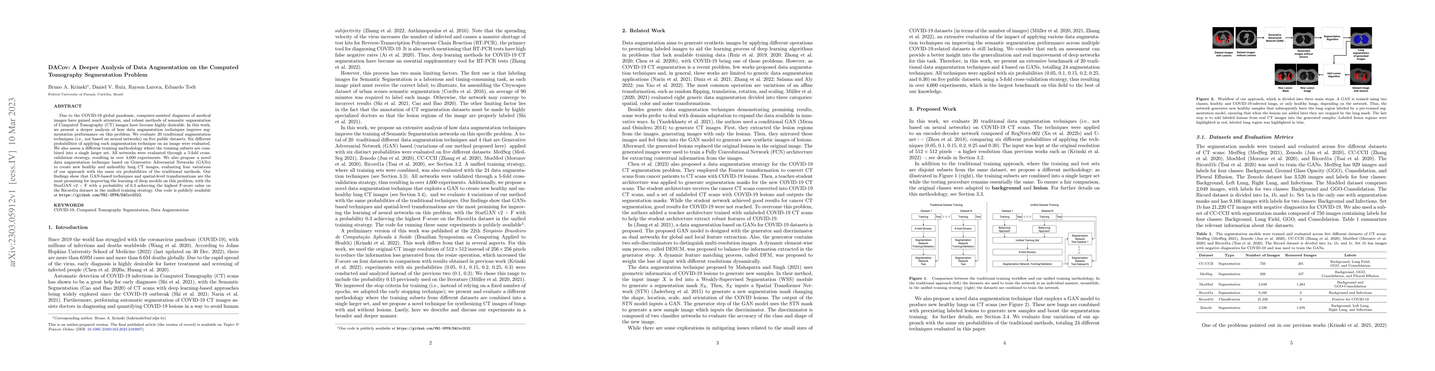 Thumbnail for DACov: A Deeper Analysis of Data Augmentation on the Computed Tomography
  Segmentation Problem