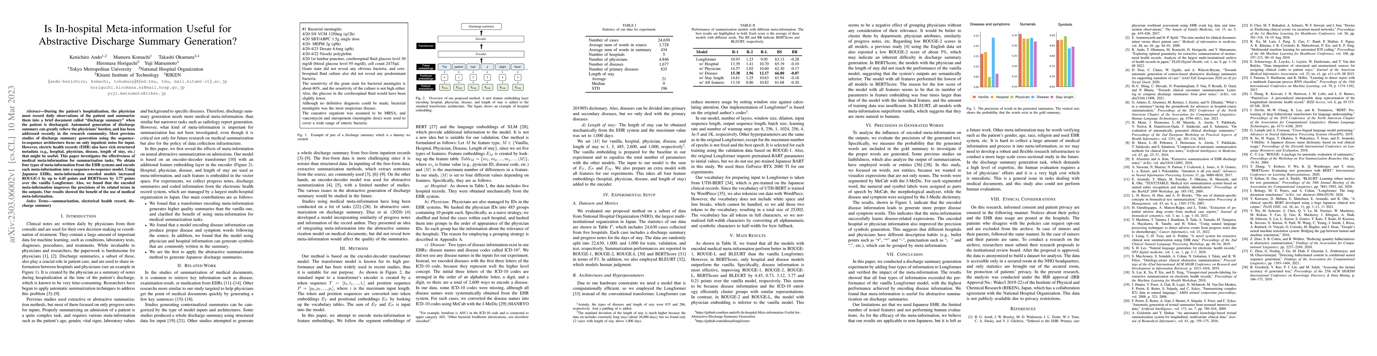 Thumbnail for Is In-hospital Meta-information Useful for Abstractive Discharge Summary
  Generation?