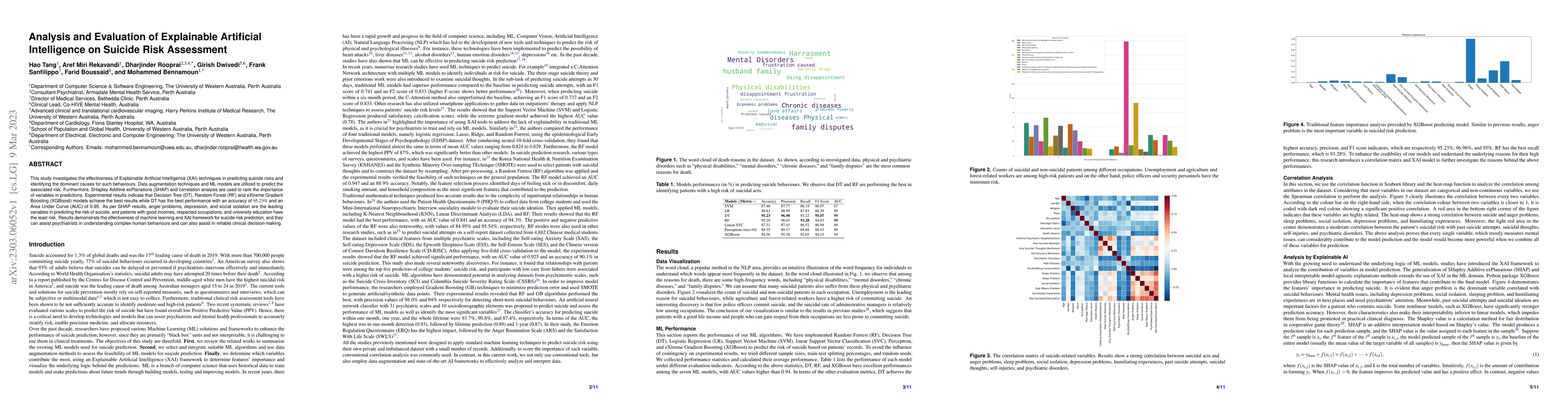 Thumbnail for Analysis and Evaluation of Explainable Artificial Intelligence on
  Suicide Risk Assessment