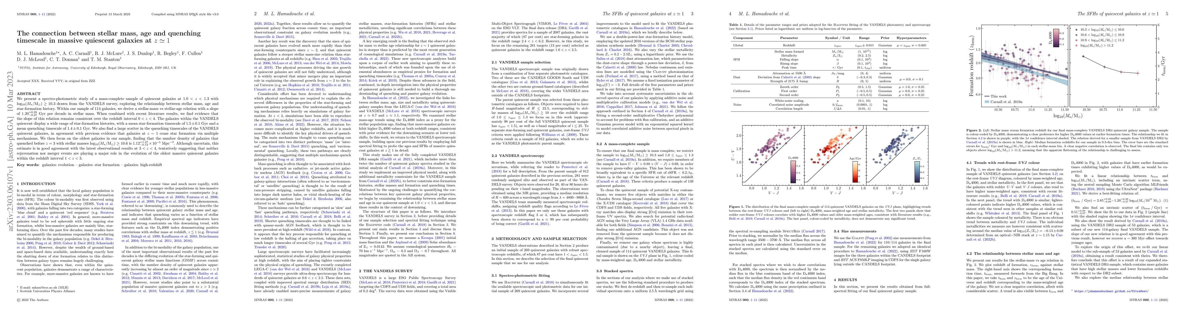 Thumbnail for The connection between stellar mass, age and quenching timescale in
  massive quiescent galaxies at $z \simeq 1$